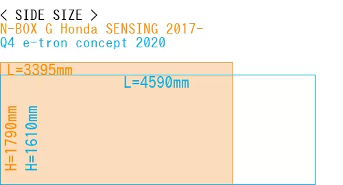 #N-BOX G Honda SENSING 2017- + Q4 e-tron concept 2020